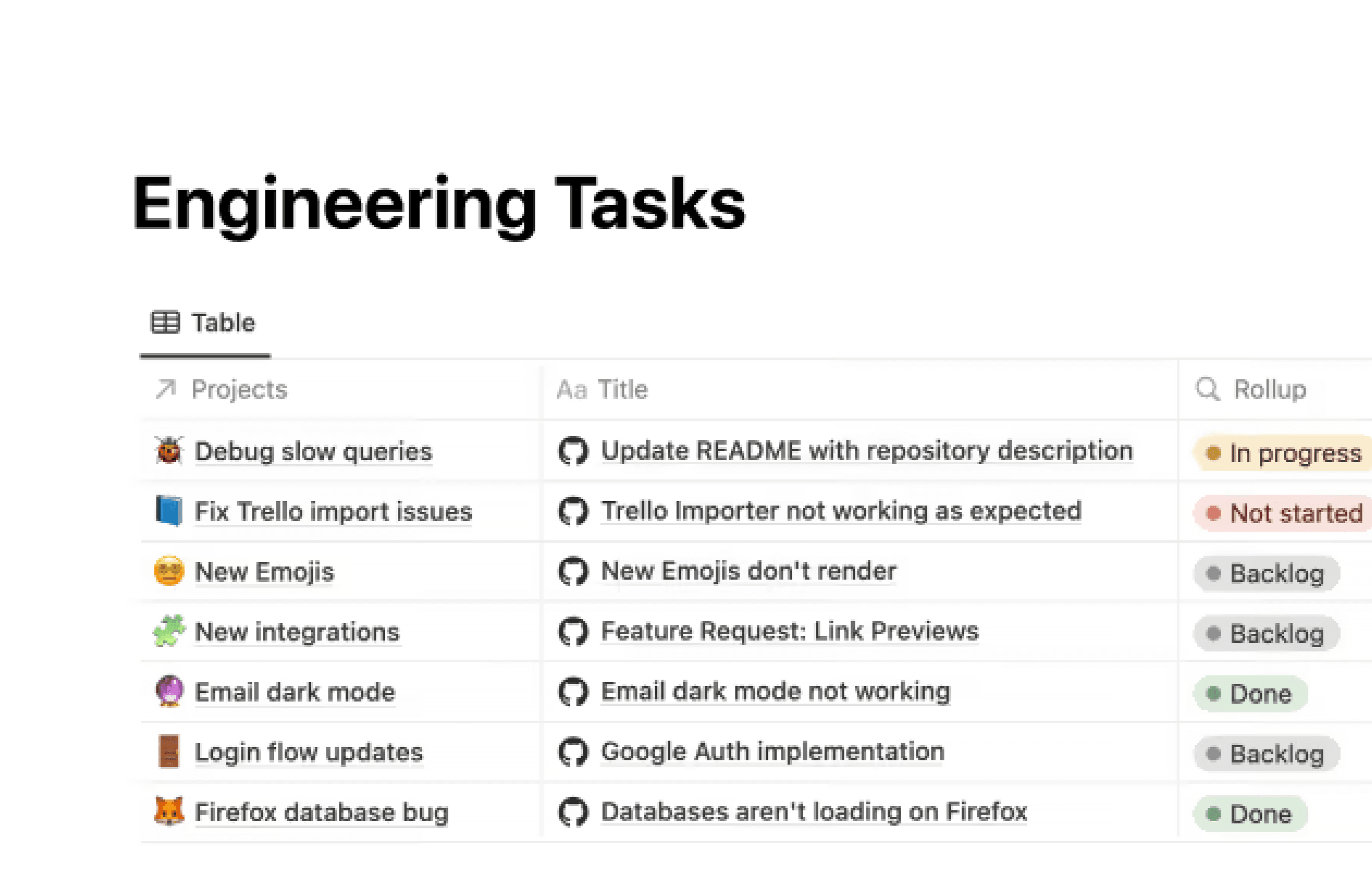 Github, การผสานการทำงาน