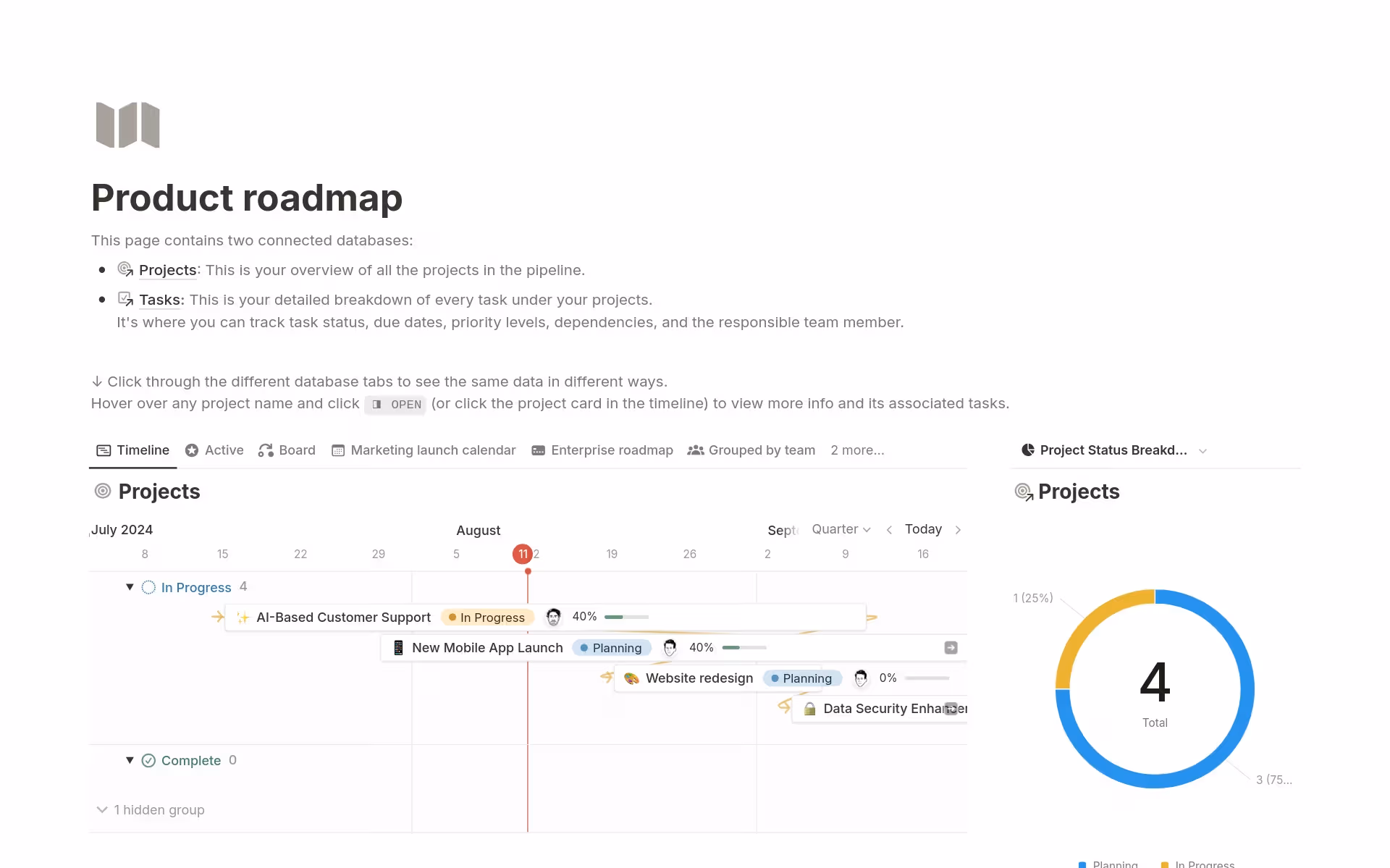 Notion’s Product Roadmap template shows a timeline view of projects with statuses, launch dates, and a project status breakdown.