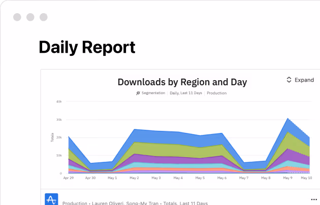 การผสานการทำงานกับ Amplitude