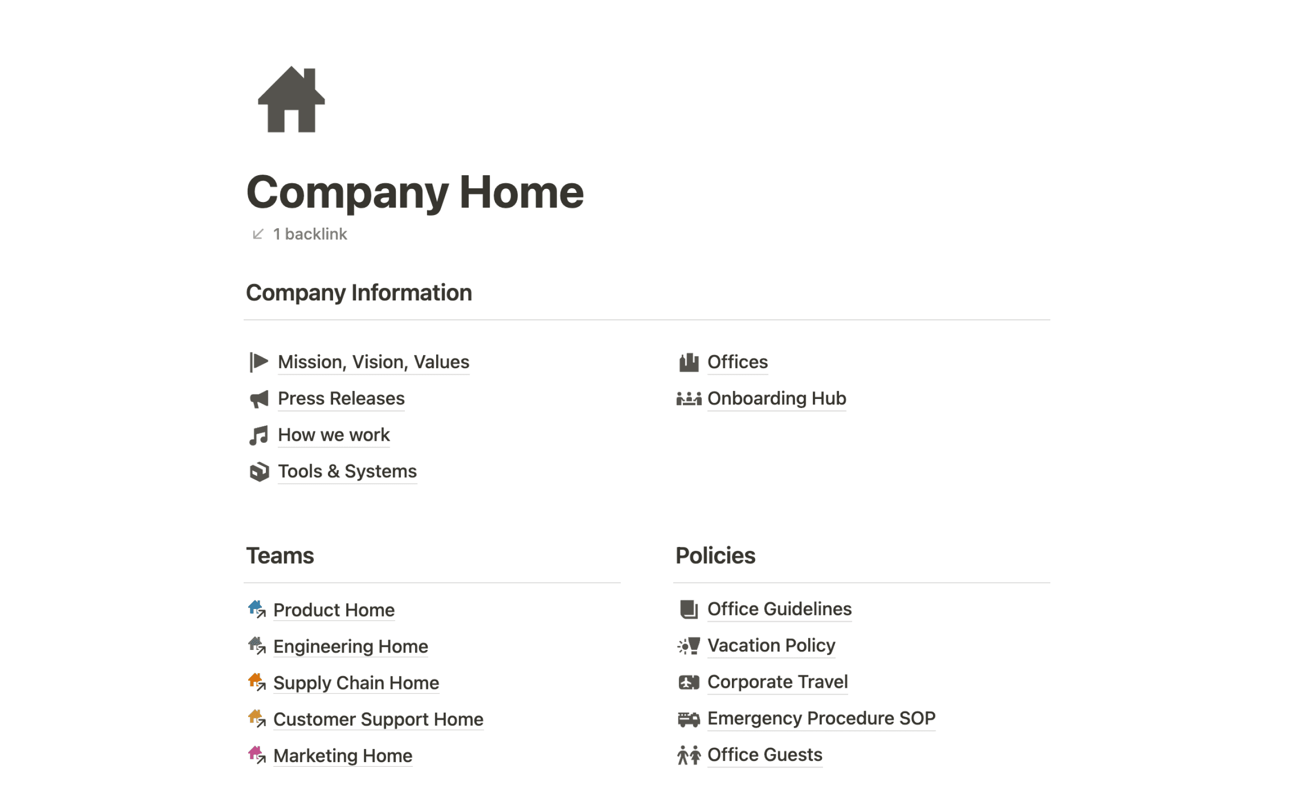Wiki บริษัท Acme Inc