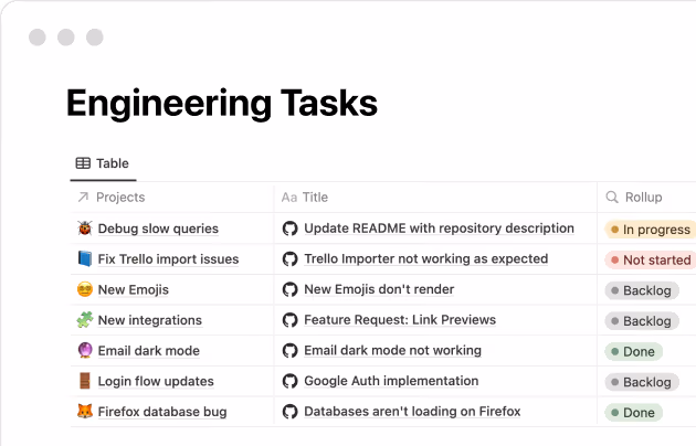 ข้อเสนอโปรเจ็กต์ AI