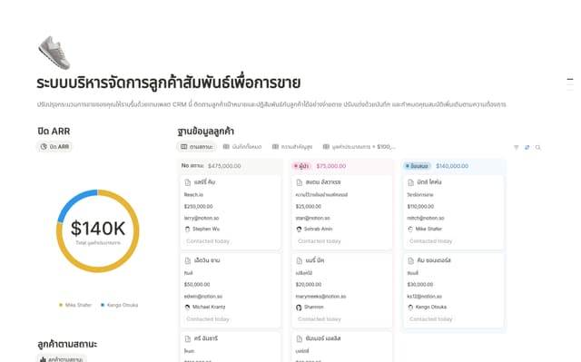 ระบบ CRM การขาย