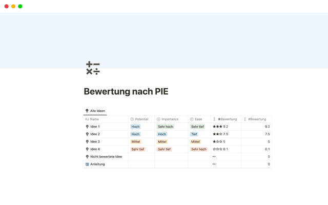 Ideen bewerten nach PIE