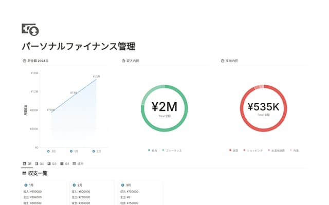 パーソナルファイナンス管理