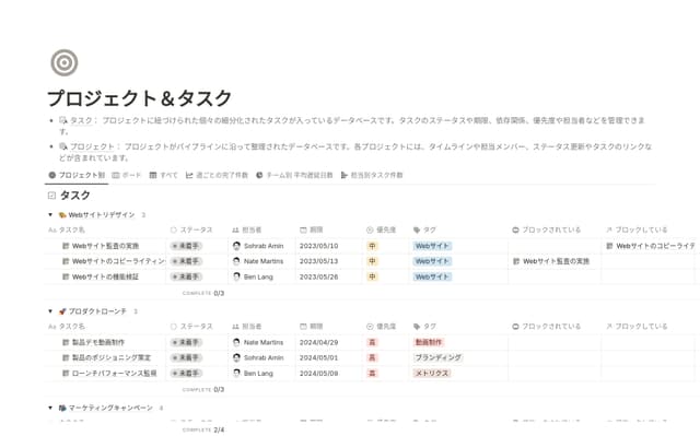 プロジェクト&タスク